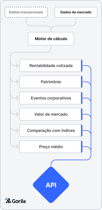 Diagrama explicativo.