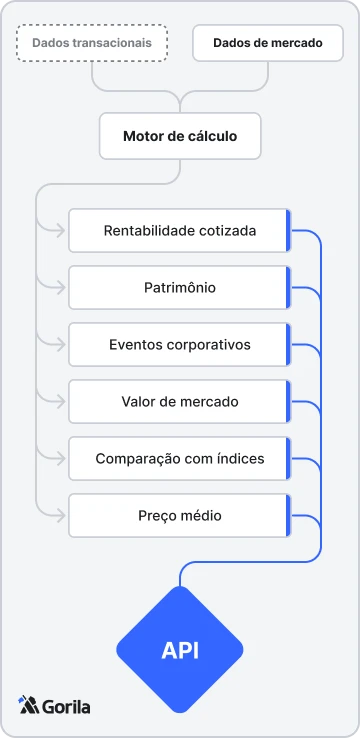 Diagrama explicativo.