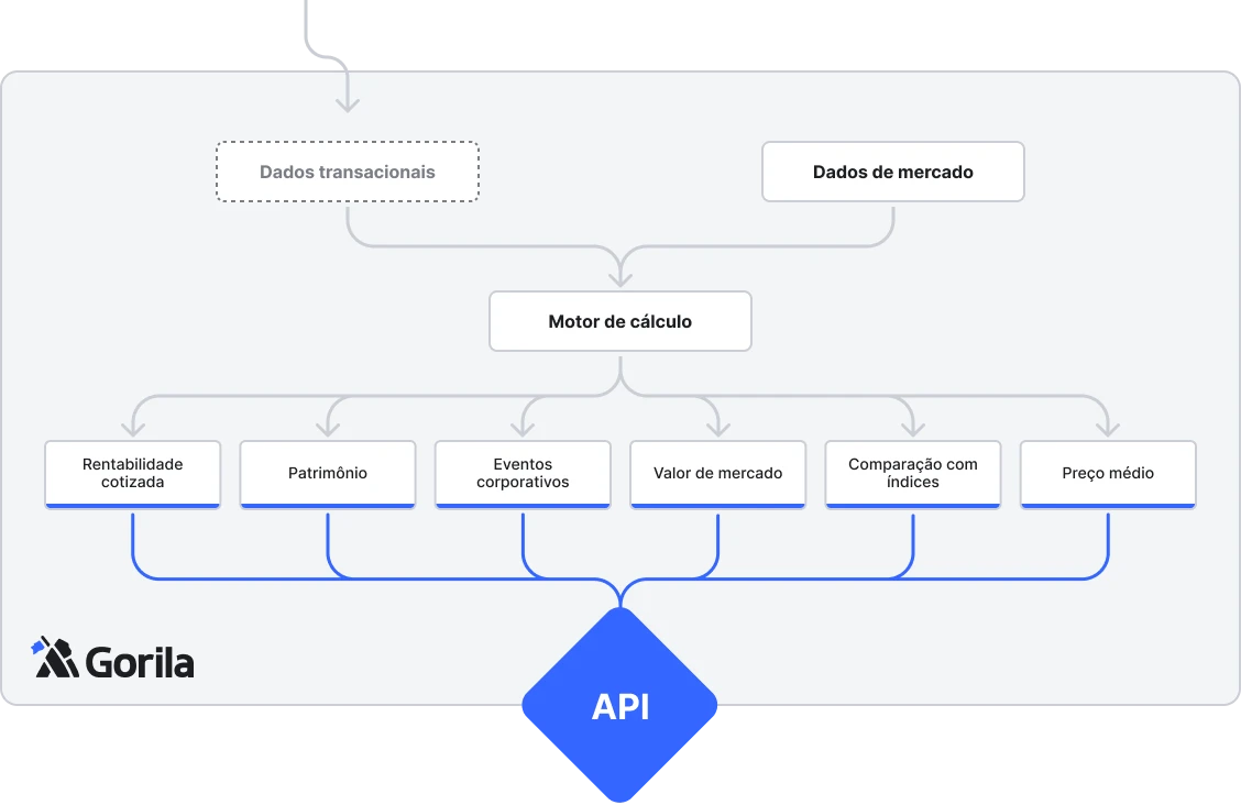 Diagrama explicativo.