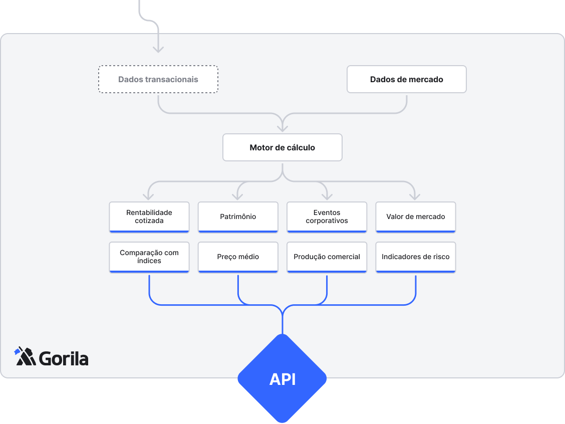 Diagrama explicativo.